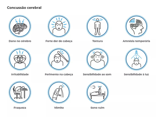 Concussão cerebral: Sintomas, Causas e Tratamentos
