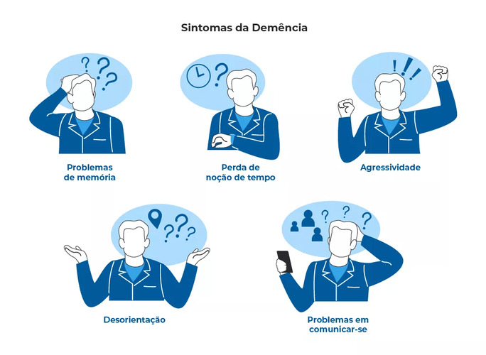 Demência: Sintomas, Causas e Tratamentos