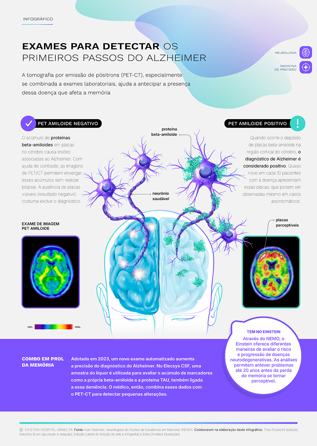 Infográfico sobre Medicina de Precisão para personalizar o cuidado neurológico – até antes dos sintomas surgirem Infográfico sobre Medicina de Precisão para personalizar o cuidado neurológico – até antes dos sintomas surgirem