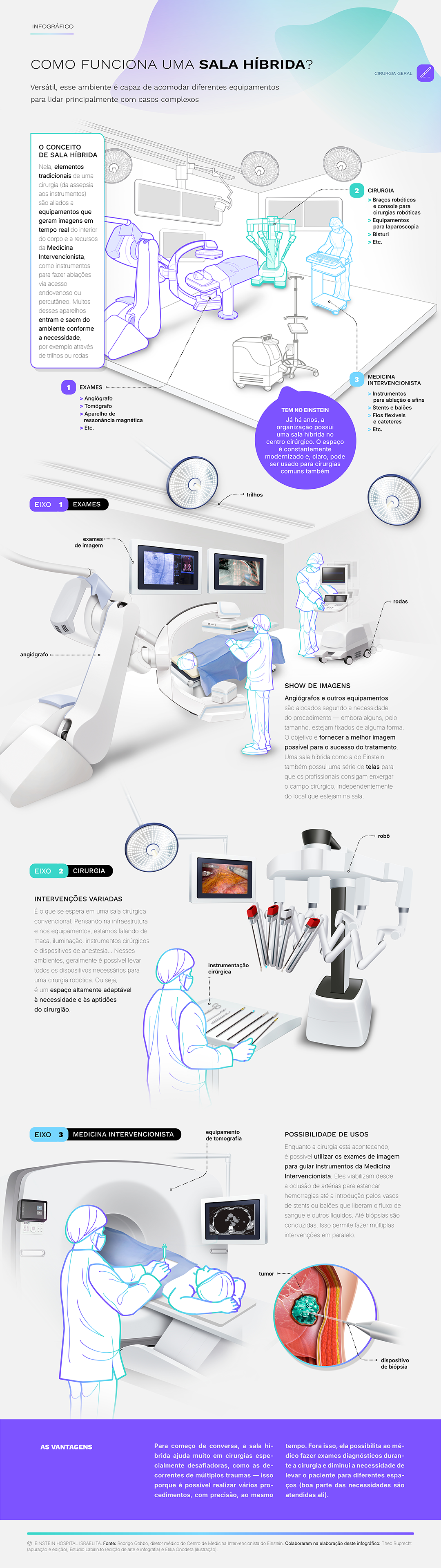 Infográfico sobre Salas cirúrgicas inovam para apoiar os profissionais e dar mais segurança e qualidade de vida aos pacientes Infográfico sobre Salas cirúrgicas inovam para apoiar os profissionais e dar mais segurança e qualidade de vida aos pacientes