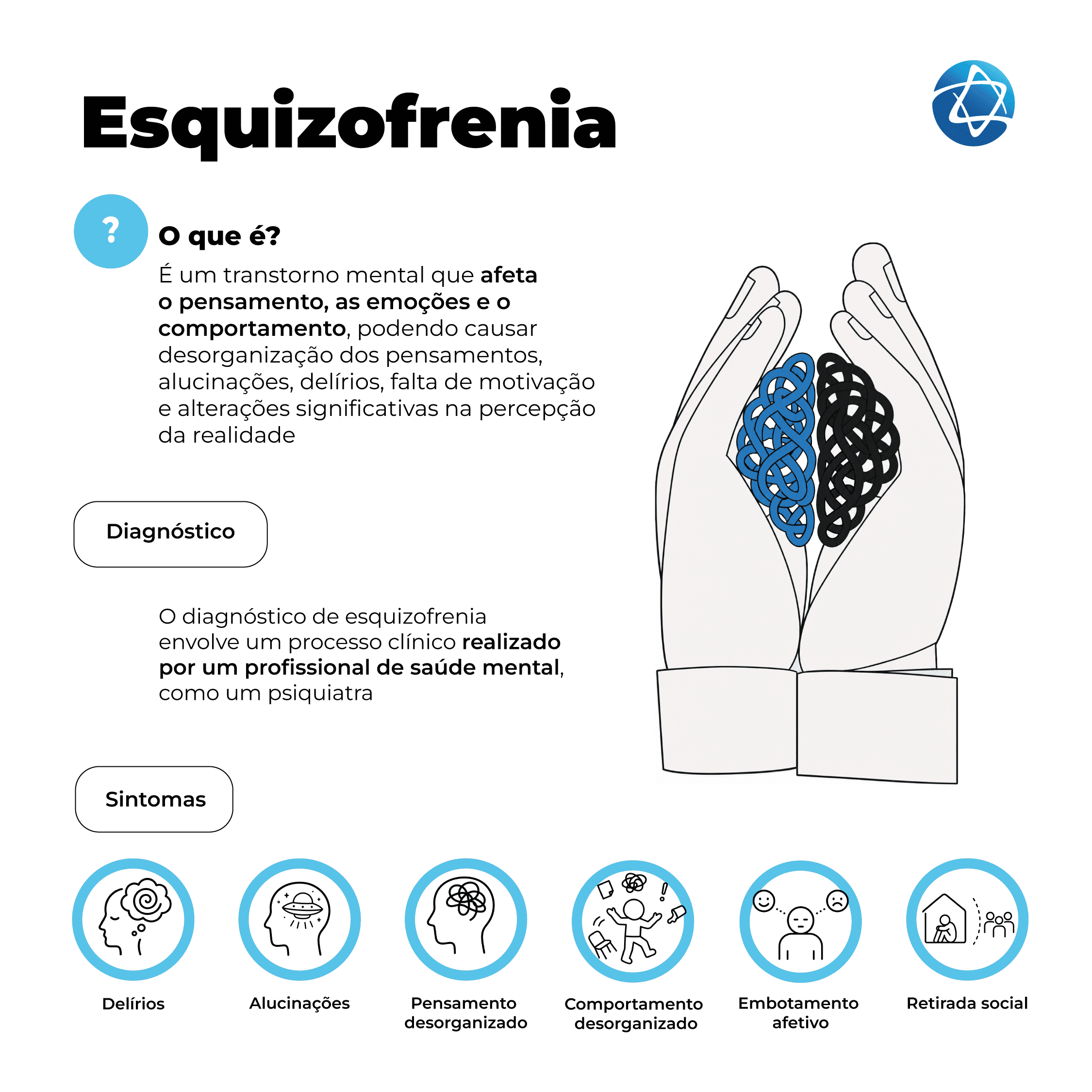 Infográfico sobre esquizofrenia explicando o transtorno mental, diagnóstico clínico e sintomas como delírios, alucinações, pensamento desorganizado, embotamento afetivo e retirada social. Infográfico sobre esquizofrenia explicando o transtorno mental, diagnóstico clínico e sintomas como delírios, alucinações, pensamento desorganizado, embotamento afetivo e retirada social.