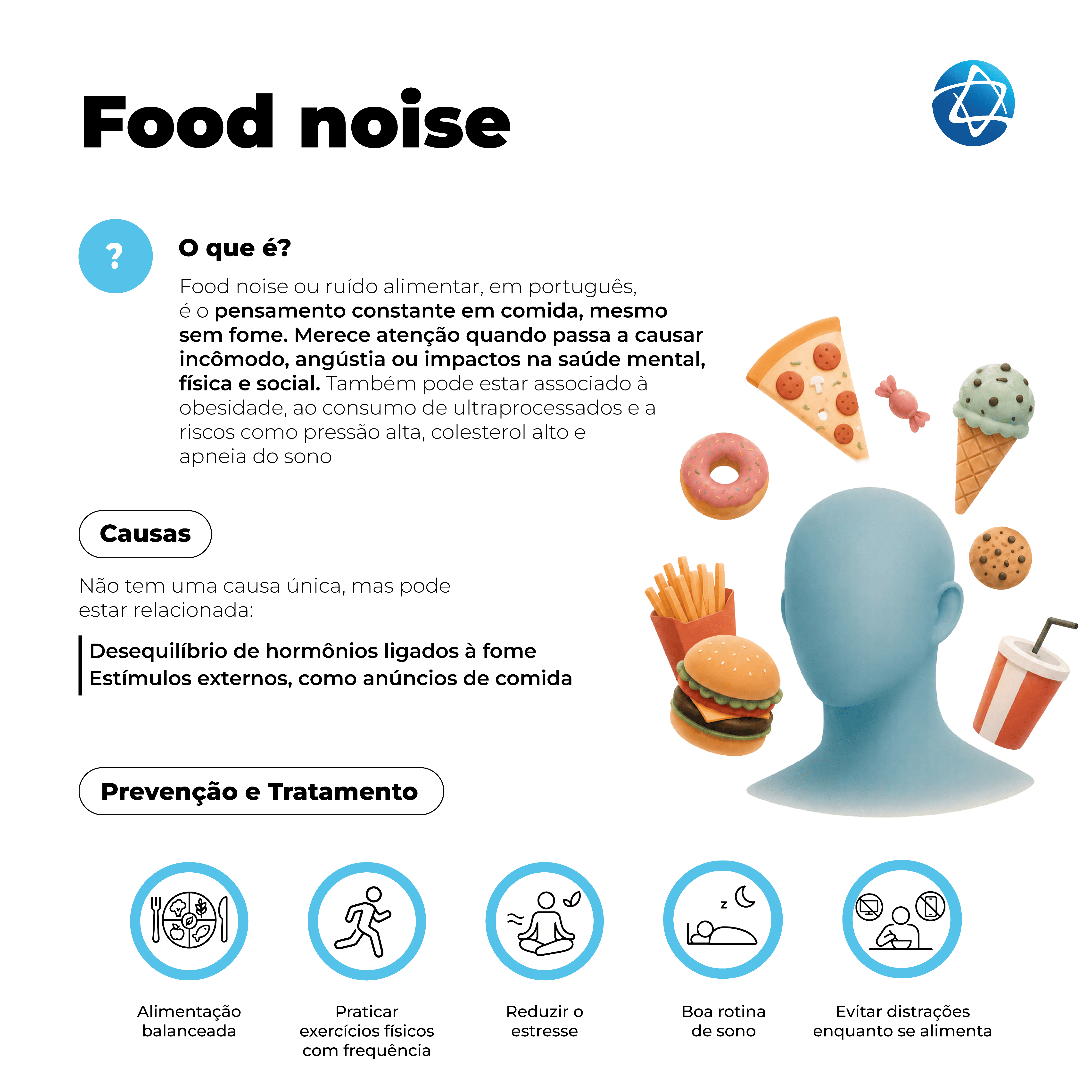 Infográfico sobre food noise, ou ruído alimentar, explicando que é o pensamento constante em comida, possíveis causas como desequilíbrio hormonal e estímulos externos, além de medidas de prevenção e tratamento, incluindo alimentação balanceada, exercícios físicos, redução do estresse, boa rotina de sono e evitar distrações ao se alimentar. Infográfico sobre food noise, ou ruído alimentar, explicando que é o pensamento constante em comida, possíveis causas como desequilíbrio hormonal e estímulos externos, além de medidas de prevenção e tratamento, incluindo alimentação balanceada, exercícios físicos, redução do estresse, boa rotina de sono e evitar distrações ao se alimentar.