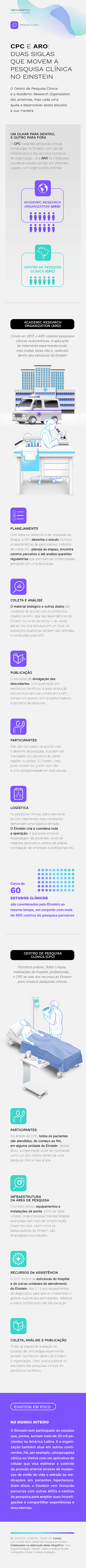 Infográfico sobre Pesquisa Clínica aprimora o atendimento hospitalar como um todo Infográfico sobre Pesquisa Clínica aprimora o atendimento hospitalar como um todo