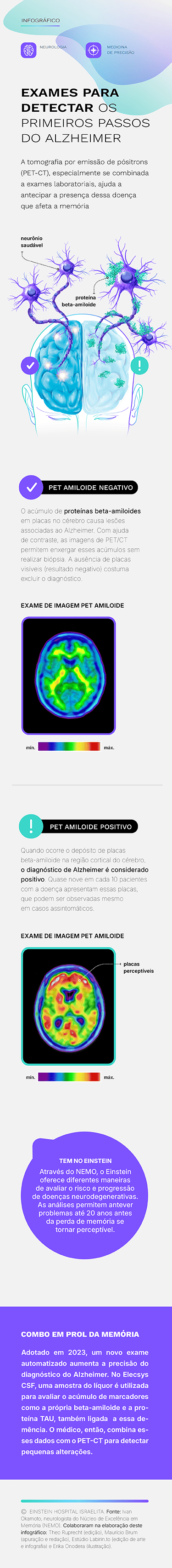 Infográfico sobre Medicina de Precisão para personalizar o cuidado neurológico – até antes dos sintomas surgirem Infográfico sobre Medicina de Precisão para personalizar o cuidado neurológico – até antes dos sintomas surgirem