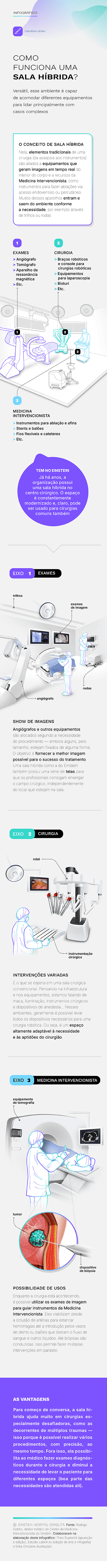 Infográfico sobre Salas cirúrgicas inovam para apoiar os profissionais e dar mais segurança e qualidade de vida aos pacientes Infográfico sobre Salas cirúrgicas inovam para apoiar os profissionais e dar mais segurança e qualidade de vida aos pacientes
