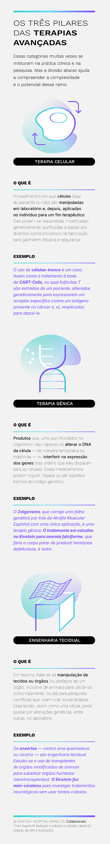 Infográfico sobre As formas avançadas de virar o sistema imune contra o câncer Infográfico sobre As formas avançadas de virar o sistema imune contra o câncer