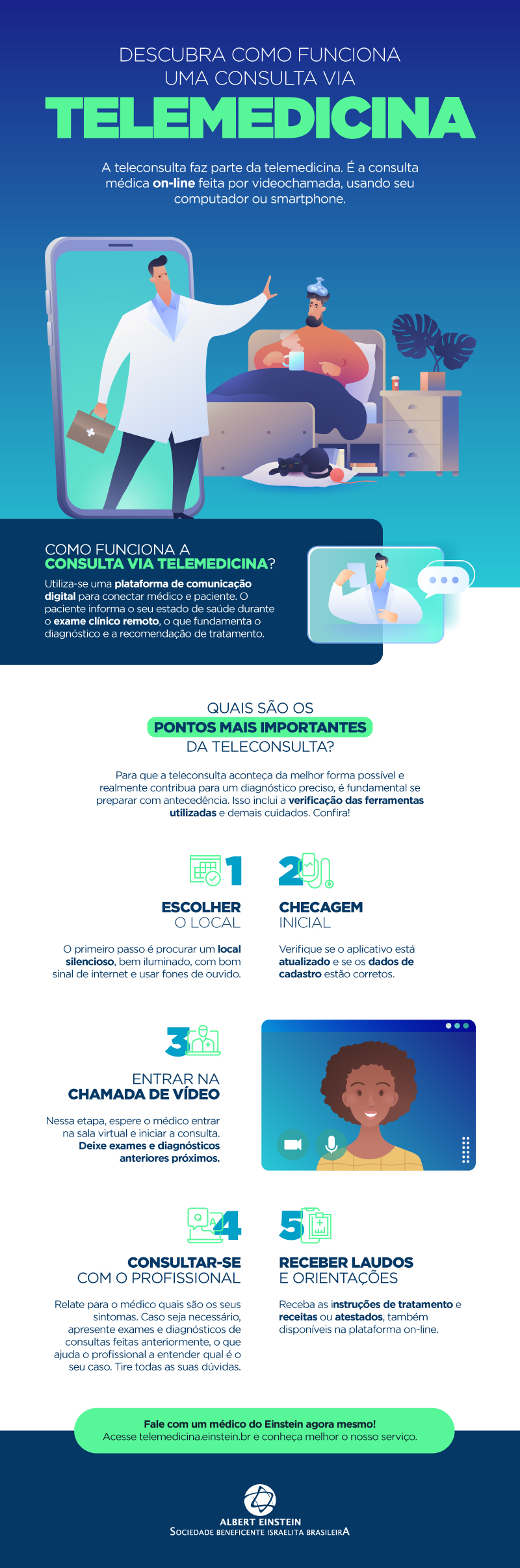 infográfico sobre telemedicina infográfico sobre telemedicina
