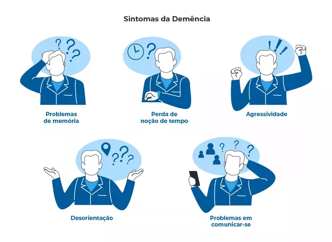 Demência: Sintomas, Causas e Tratamentos